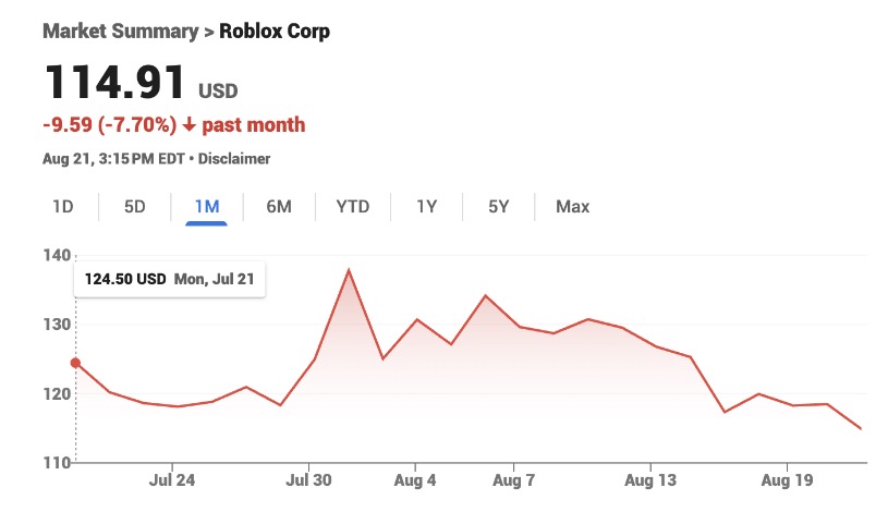 market-summary-roblox-corp